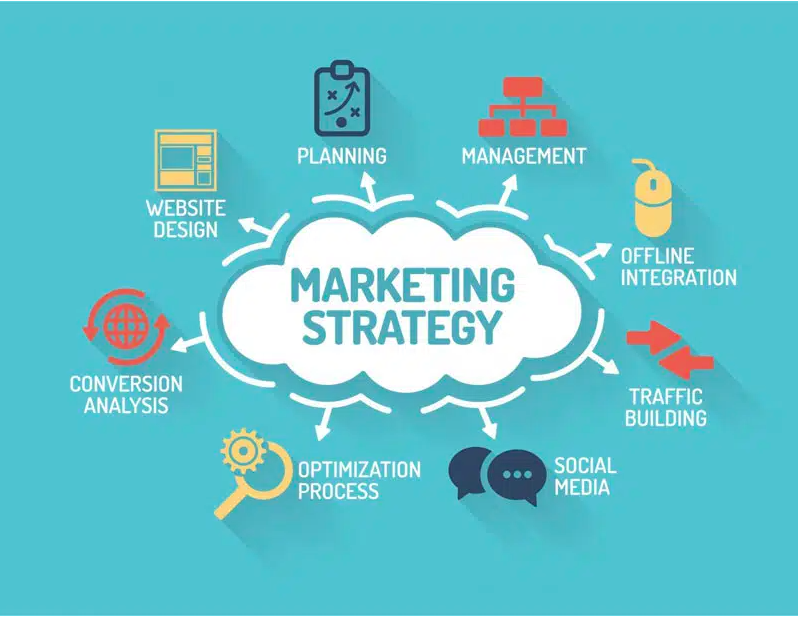 Chiến lược marketing là gì và cách lên chiến lược hiệu quả